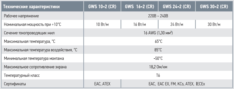 Кабель GWS_2.jpg