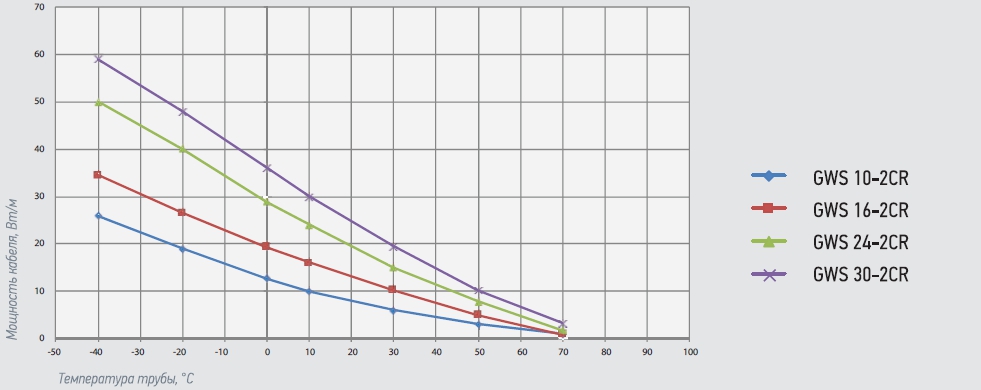Кабель GWS_5.jpg