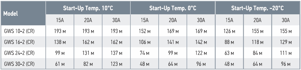 Кабель GWS_3.jpg